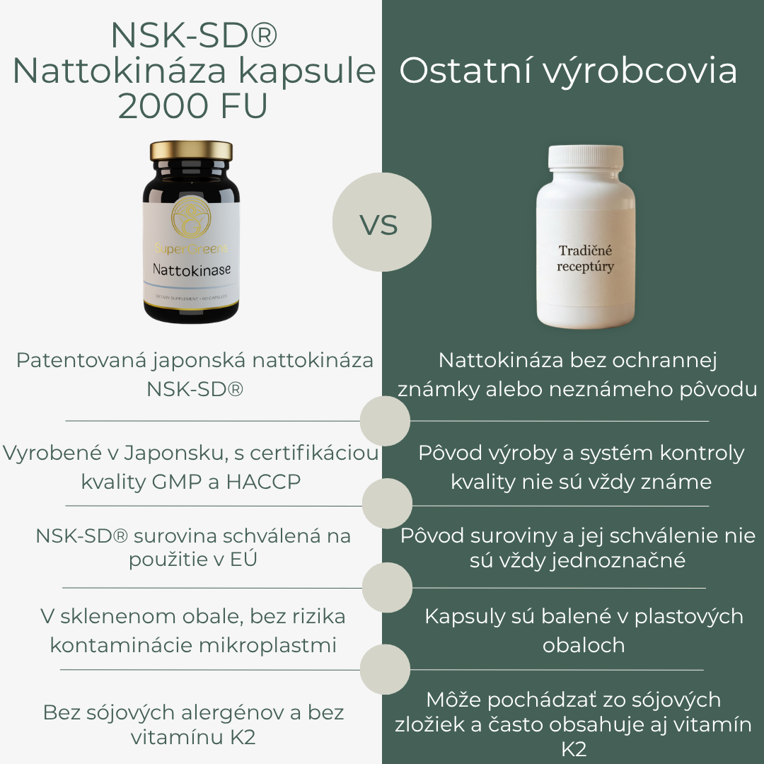 NSK-SD® Nattokináza kapsule 2000 FU – Obrázok 6