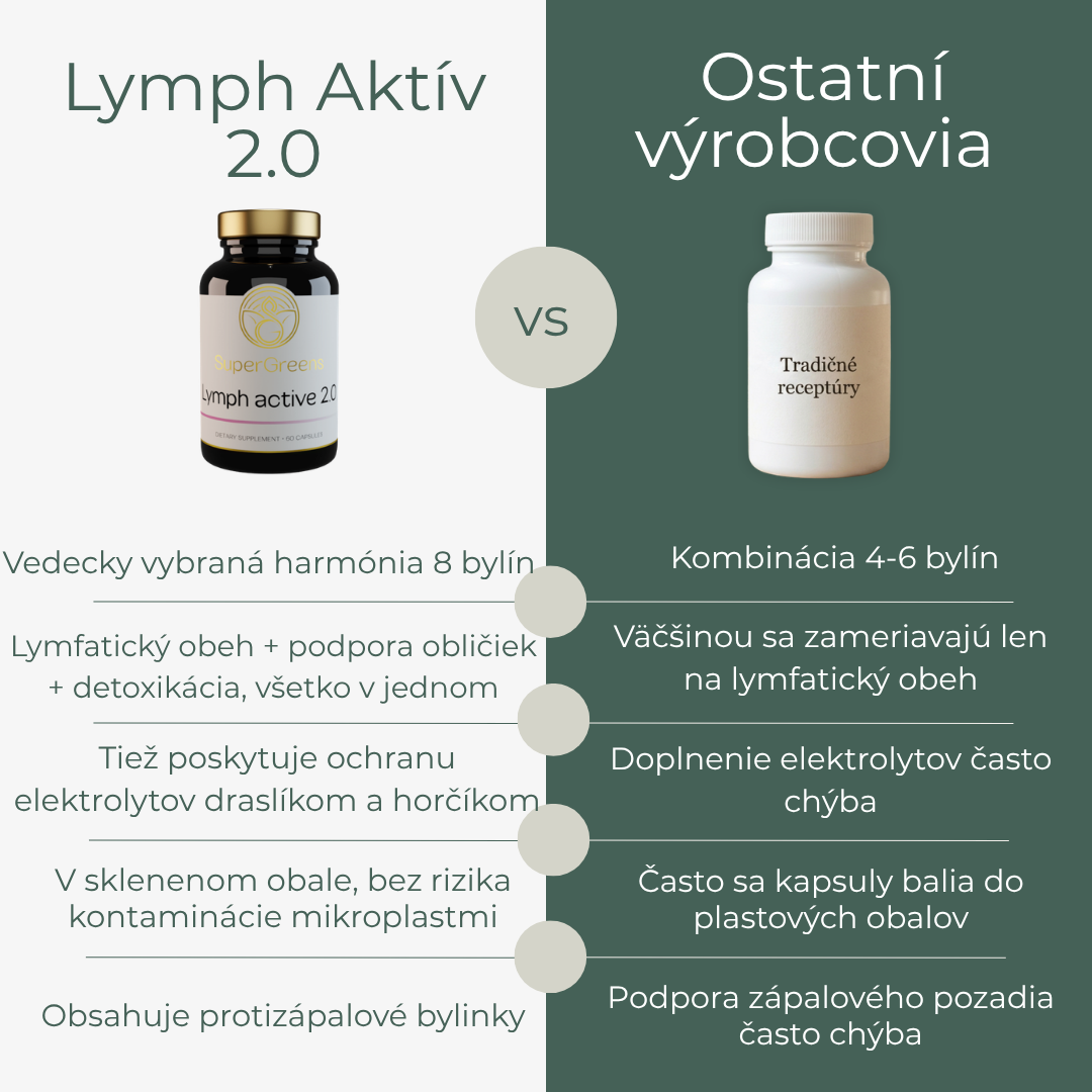 Lymph Aktív 2.0 – Obrázok 7