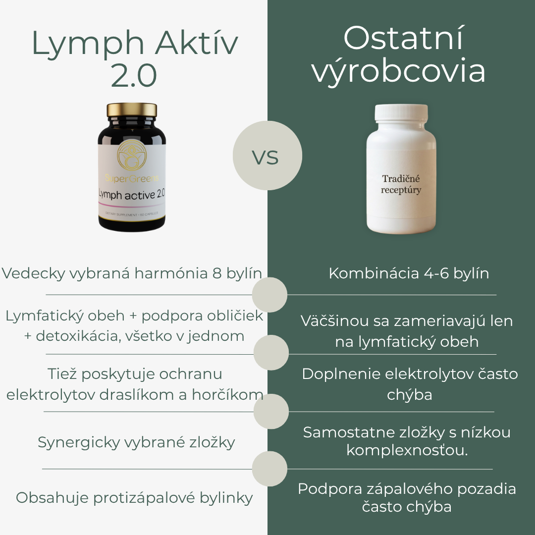 Lymph Aktív 2.0 – Obrázok 7