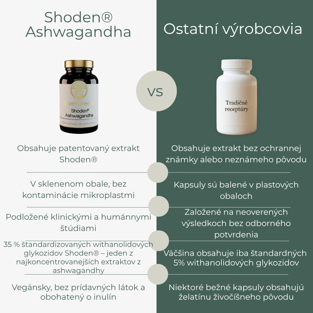 Shoden® Ashwagandha – Obrázok 3